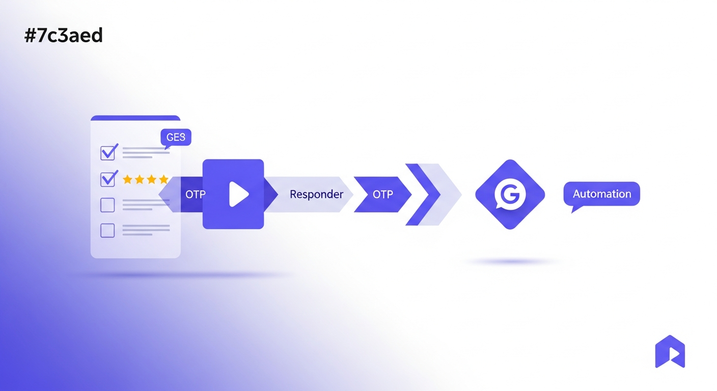 IA : Répondre aux avis Google en 10 min (Tuto)